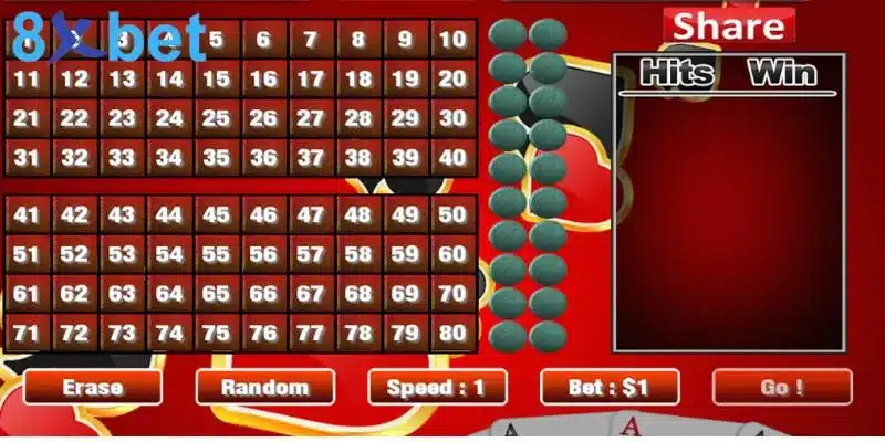 Sử dụng thống kê Keno có tăng tỷ lệ thắng hay không? 2 Cách phân tích, thống kê hoạt động dựa theo phương pháp lập trình của máy tính